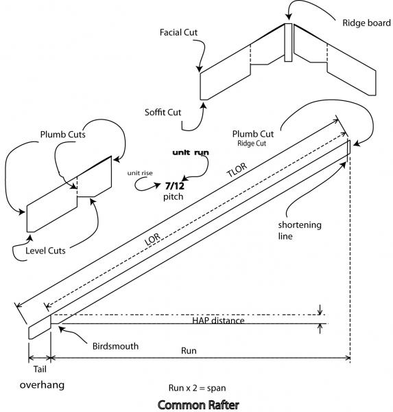 parts of a common rafter